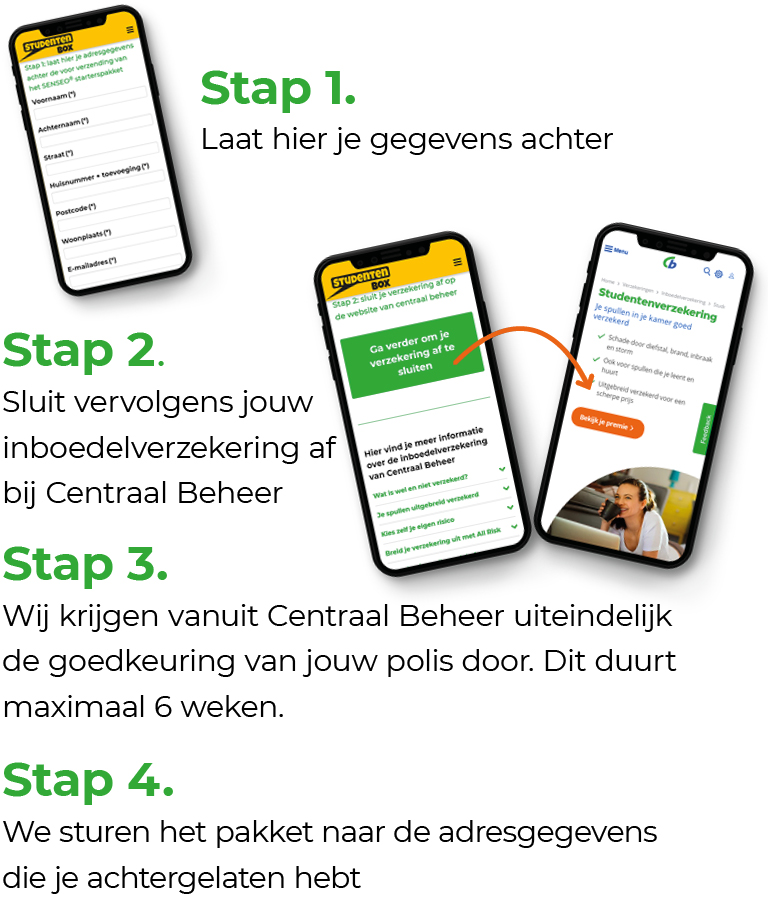 stappenplan
